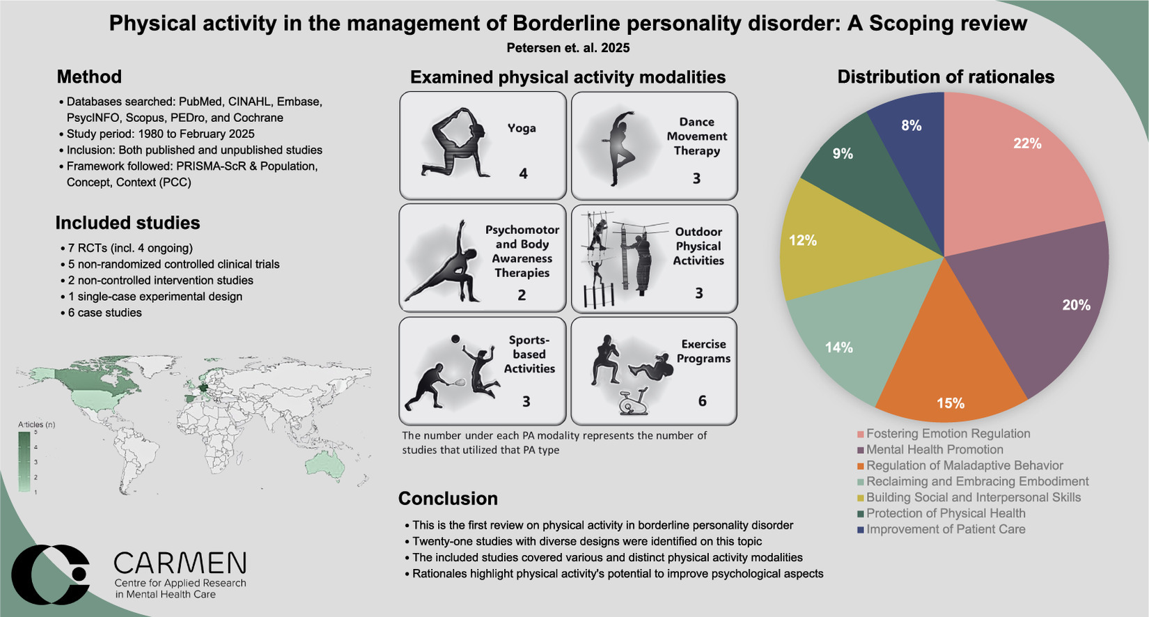 Physical Activity in the Management of Borderline Personality Disorder: A scoping review