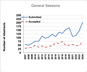 general sessions graph